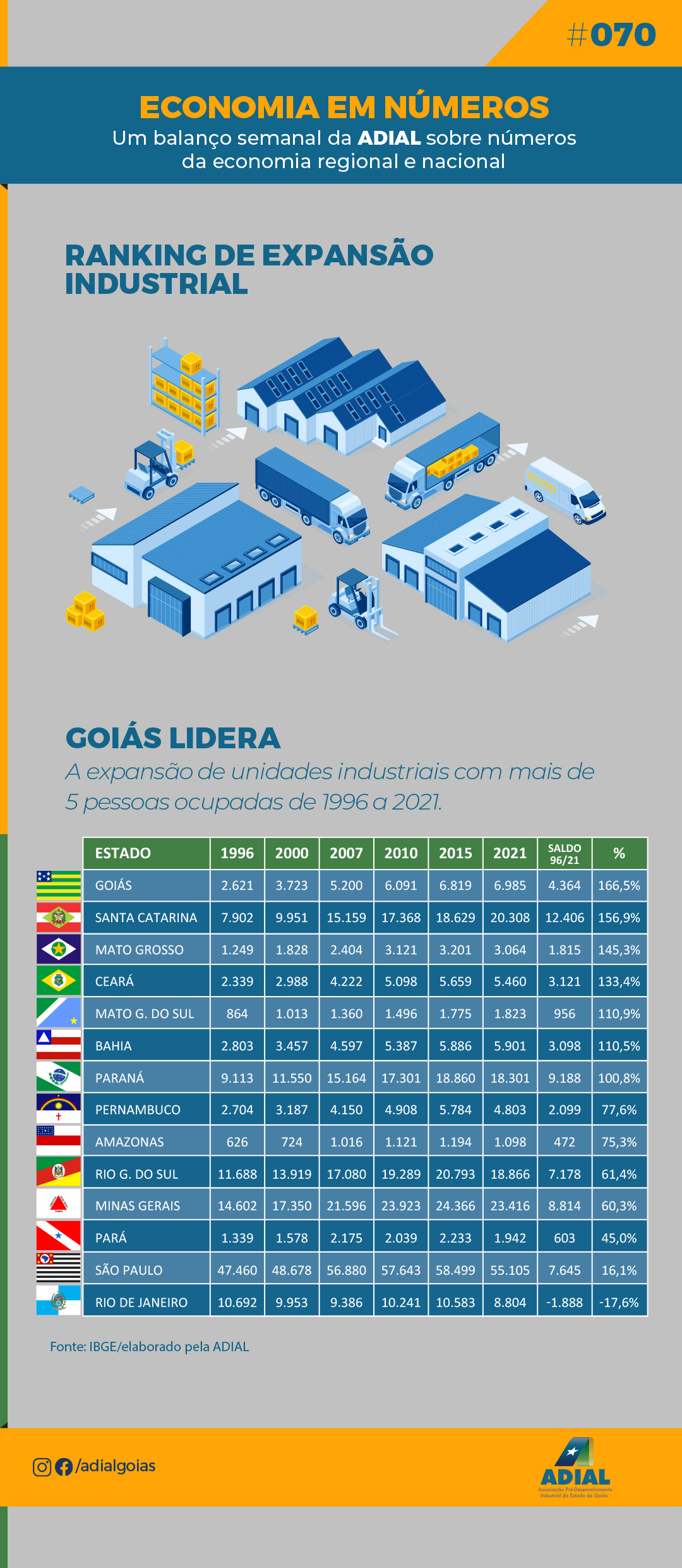 Economia Em Numeros 70 tabela